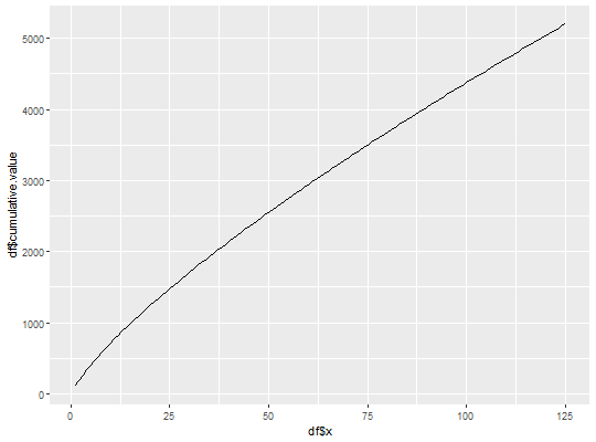 Learning Curve Plot — plot_unit_curve â€¢ learningCurve