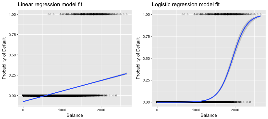 programming assignment week 3 practice lab logistic regression