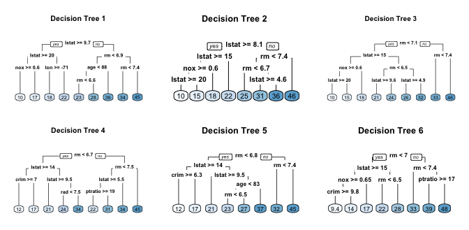 random-forests-afit-data-science-lab-r-programming-guide