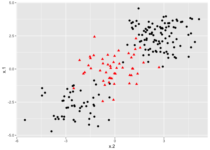 Support Vector Machine Afit Data Science Lab R Programming Guide