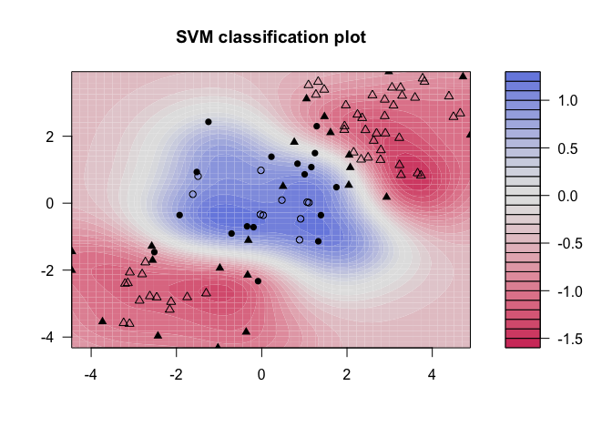 Support Vector Machine Afit Data Science Lab R Programming Guide